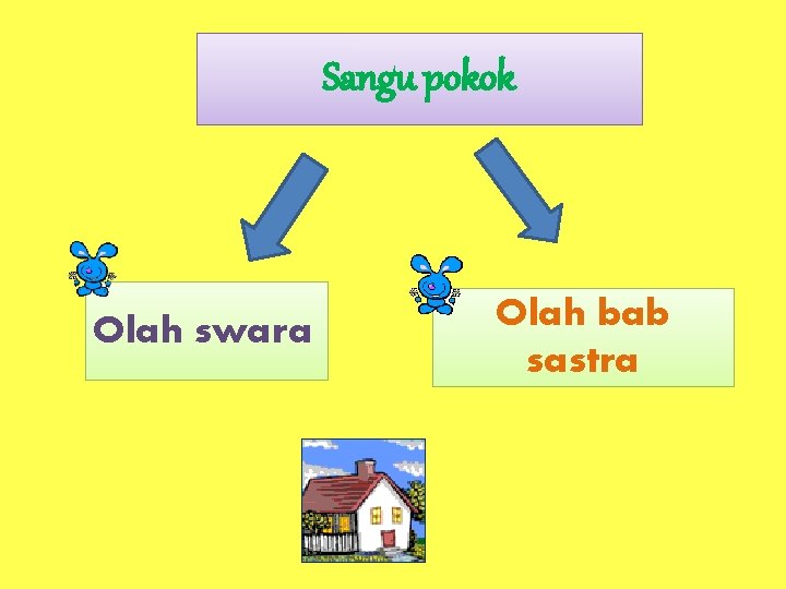 Sangu pokok Olah swara Olah bab sastra 