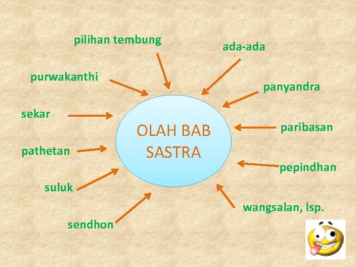 pilihan tembung ada-ada purwakanthi sekar pathetan panyandra OLAH BAB SASTRA • paribasan pepindhan suluk