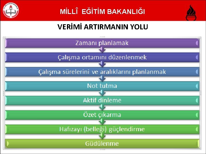 MİLLÎ EĞİTİM BAKANLIĞI VERİMİ ARTIRMANIN YOLU 