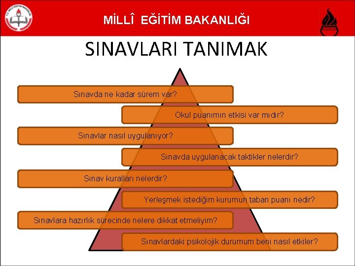 MİLLÎ EĞİTİM BAKANLIĞI SINAVLARI TANIMAK Sınavda ne kadar sürem var? Okul puanımın etkisi var