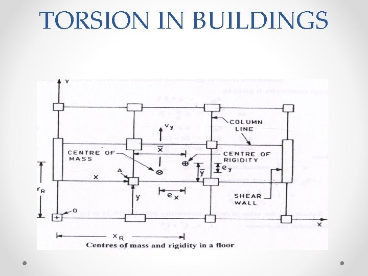 TORSION IN BUILDINGS 