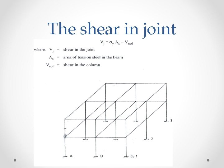 The shear in joint 