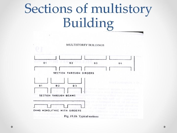 Sections of multistory Building 