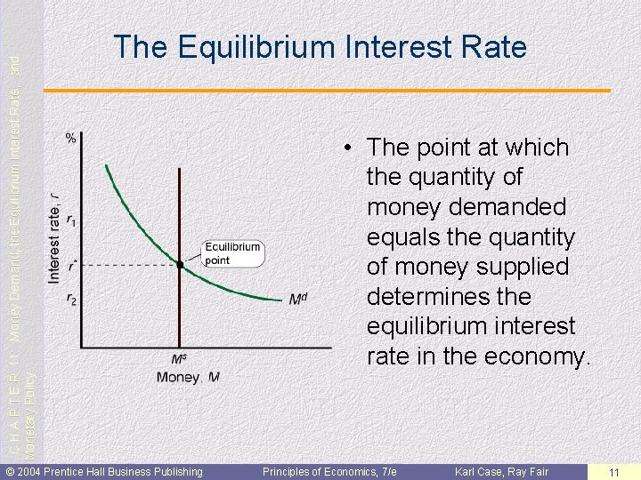 C H A P T E R 11: Money Demand, the Equilibrium Interest Rate,