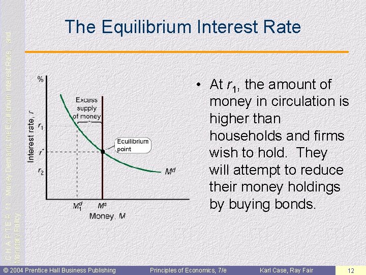 C H A P T E R 11: Money Demand, the Equilibrium Interest Rate,