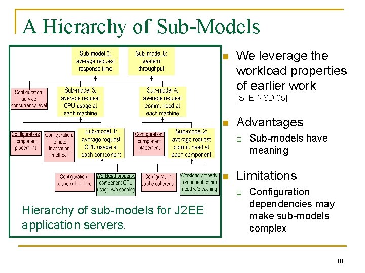 Comprehensive Depiction of Configurationdependent Performance Anomalies ...