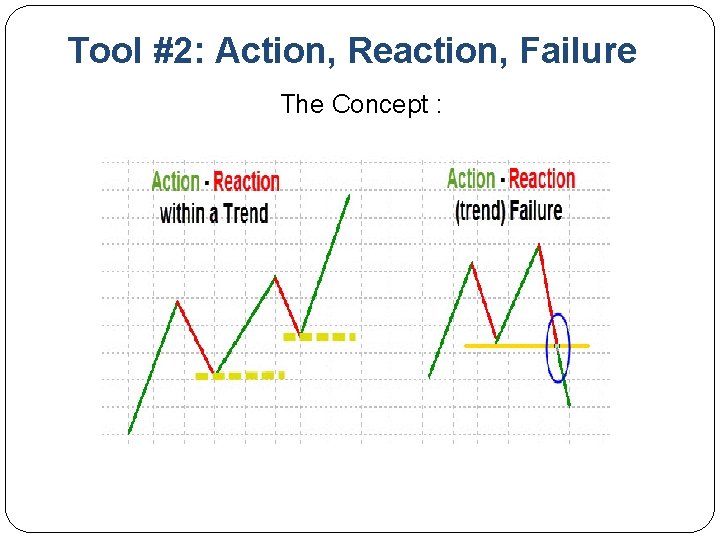 Tool #2: Action, Reaction, Failure The Concept : 