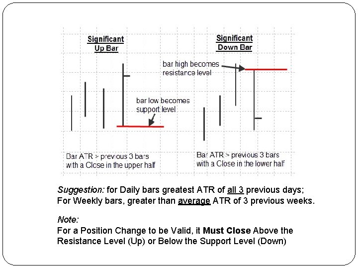 Suggestion: for Daily bars greatest ATR of all 3 previous days; For Weekly bars,