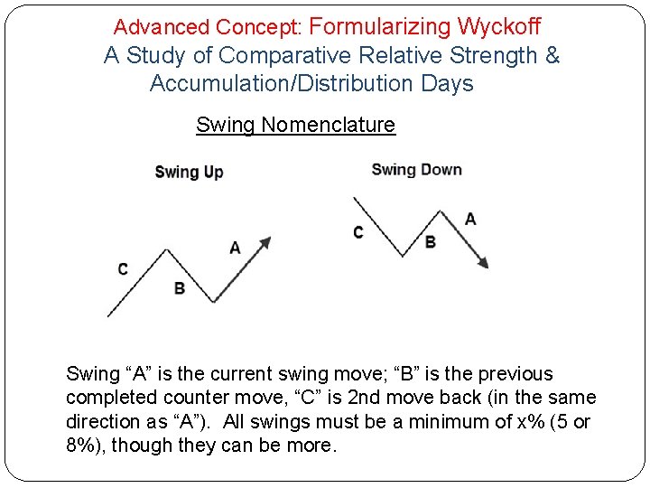 Advanced Concept: Formularizing Wyckoff A Study of Comparative Relative Strength & Accumulation/Distribution Days Swing