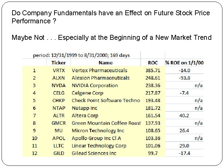 Do Company Fundamentals have an Effect on Future Stock Price Performance ? Maybe Not.