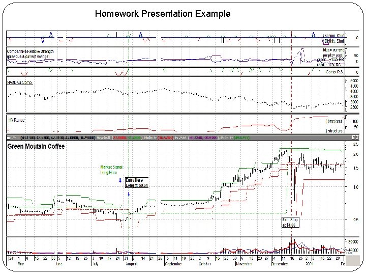 Homework Presentation Example 