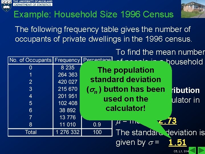 Example: Household Size 1996 Census The following frequency table gives the number of occupants