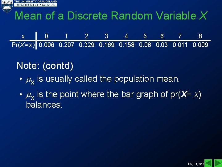 Mean of a Discrete Random Variable X x 0 1 2 3 4 5
