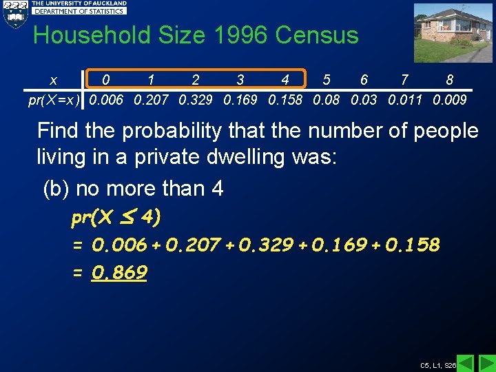 Household Size 1996 Census x 0 1 2 3 4 5 6 7 8