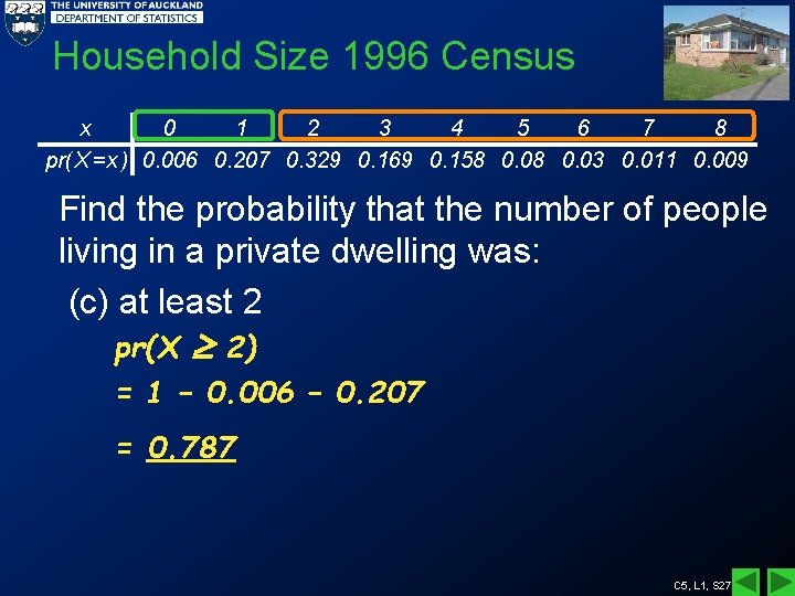 Household Size 1996 Census x 0 1 2 3 4 5 6 7 8