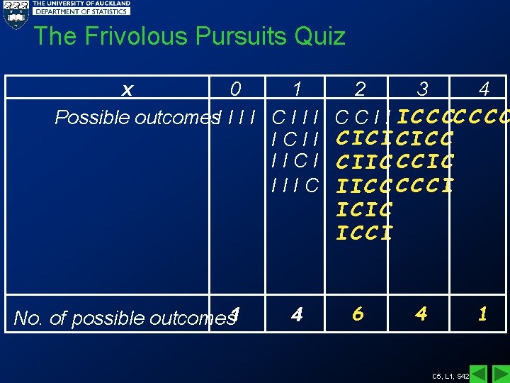 The Frivolous Pursuits Quiz x 0 1 Possible outcomes. I I C I ICII