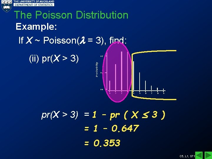 The Poisson Distribution Example: If X ~ Poisson( = 3), find: P ro b