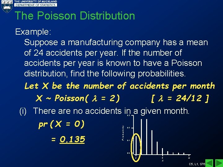The Poisson Distribution Example: Suppose a manufacturing company has a mean of 24 accidents