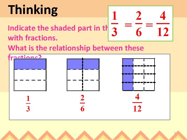 Thinking Indicate the shaded part in the following figures with fractions. What is the