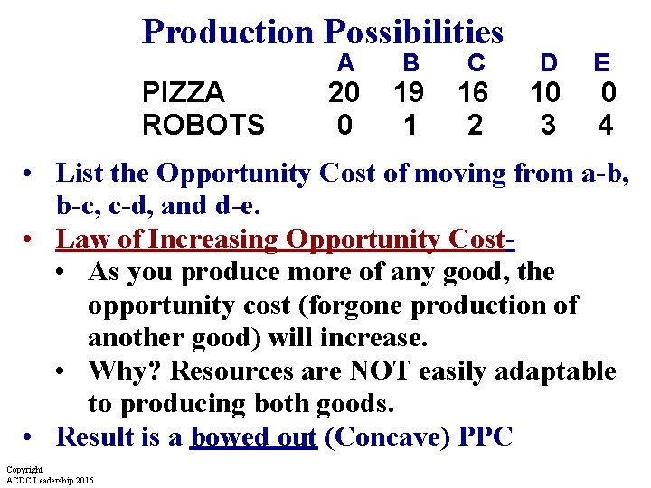 Production Possibilities PIZZA ROBOTS A 20 0 B 19 1 C 16 2 D