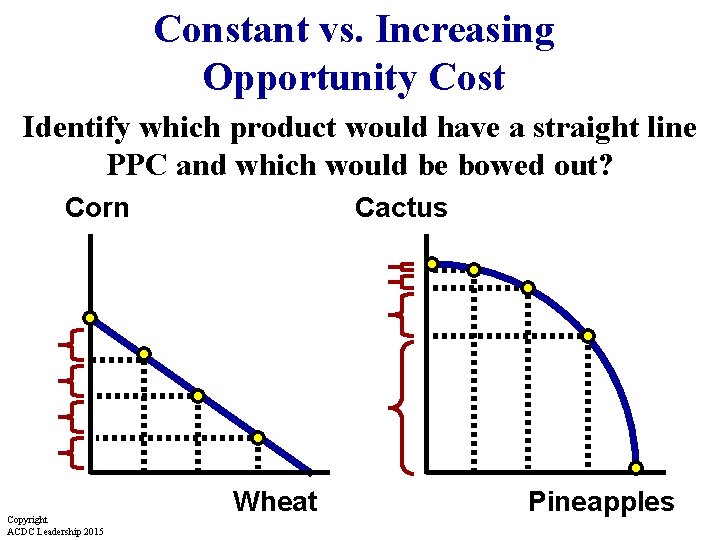 Constant vs. Increasing Opportunity Cost Identify which product would have a straight line PPC