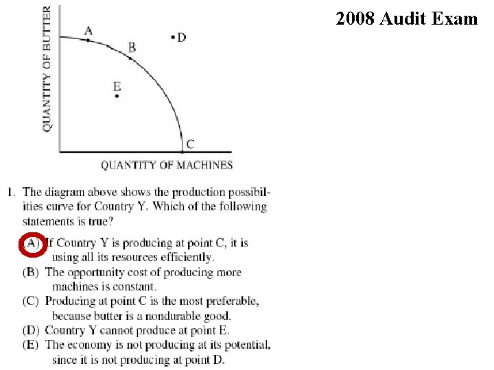 2008 Audit Exam 