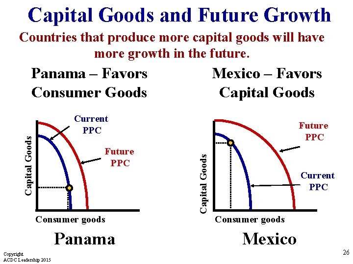 Capital Goods and Future Growth Countries that produce more capital goods will have more