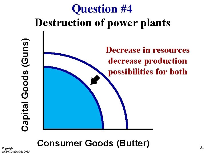 Capital Goods (Guns) Question #4 Destruction of power plants Copyright ACDC Leadership 2015 Decrease