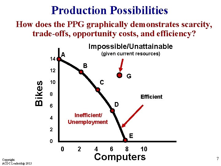 Production Possibilities How does the PPG graphically demonstrates scarcity, trade-offs, opportunity costs, and efficiency?