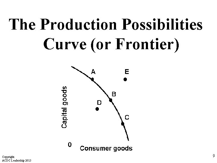The Production Possibilities Curve (or Frontier) Copyright ACDC Leadership 2015 9 