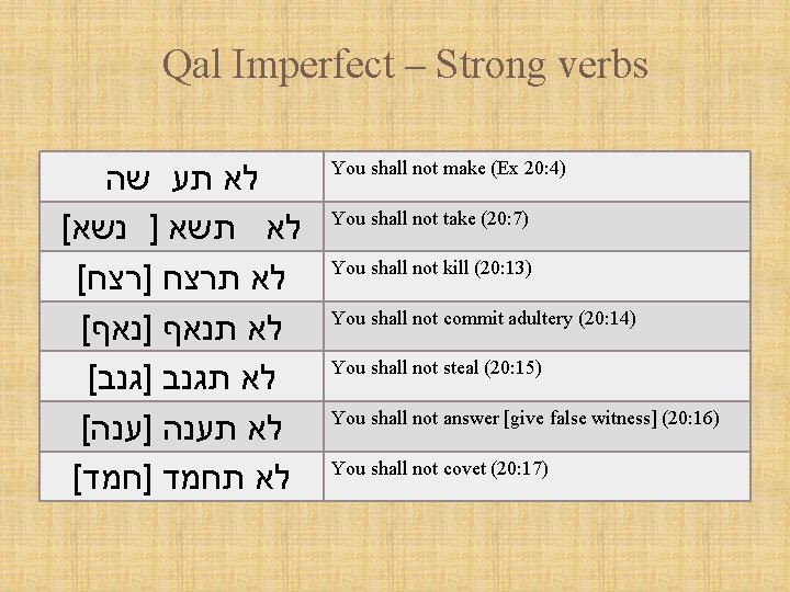 Qal Imperfect – Strong verbs לא תע שה [ לא תשא ] נשא [