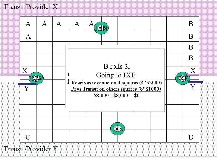 Transit Provider X A A A B IXN A B B B X IXW