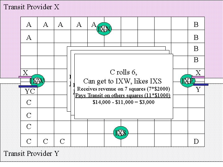 Transit Provider X A A A B IXN A B B B ABrolls 5,