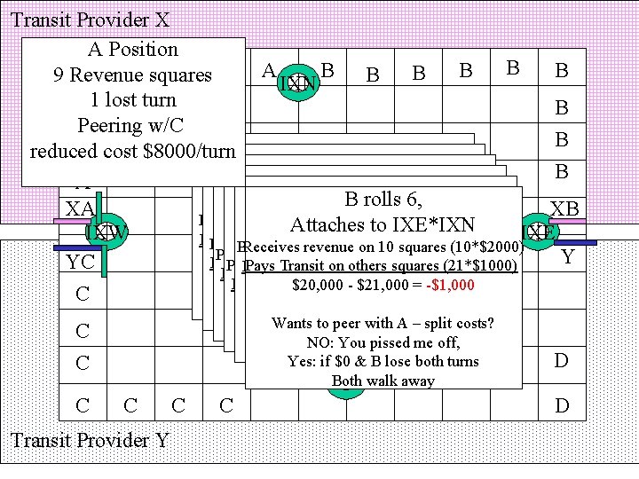 Transit Provider X A Position B A A squares A A A B B