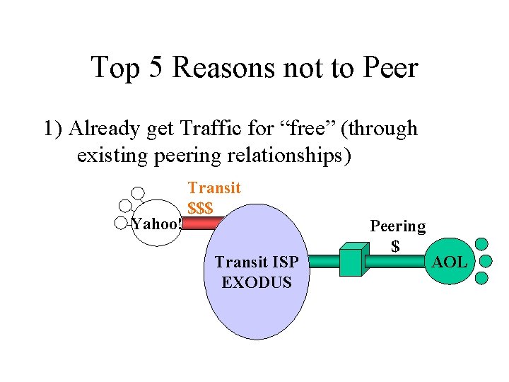 Top 5 Reasons not to Peer 1) Already get Traffic for “free” (through existing