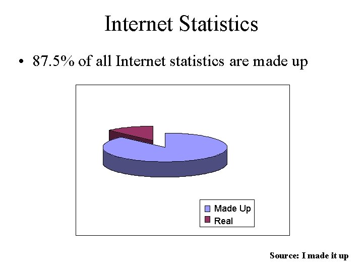 Internet Statistics • 87. 5% of all Internet statistics are made up Made Up