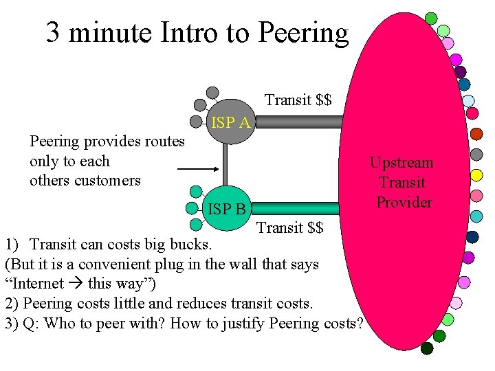 3 minute Intro to Peering Transit $$ ISP A Peering provides routes only to