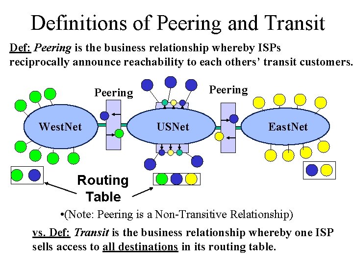 Definitions of Peering and Transit Def: Peering is the business relationship whereby ISPs reciprocally
