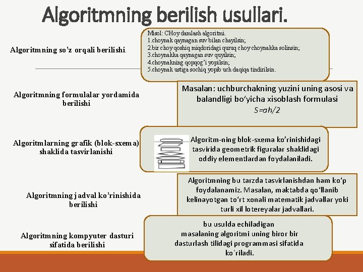 Algоritmning bеrilish usullari. Algоritmning so’z оrqali bеrilishi. Algоritmning fоrmulalar yordamida bеrilishi Algоritmlarning grafik (blоk-sхеma)