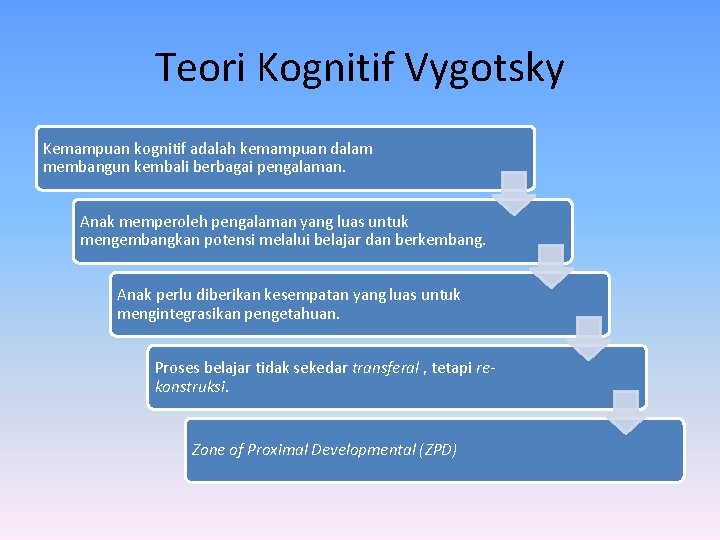 Teori Kognitif Vygotsky Kemampuan kognitif adalah kemampuan dalam membangun kembali berbagai pengalaman. Anak memperoleh