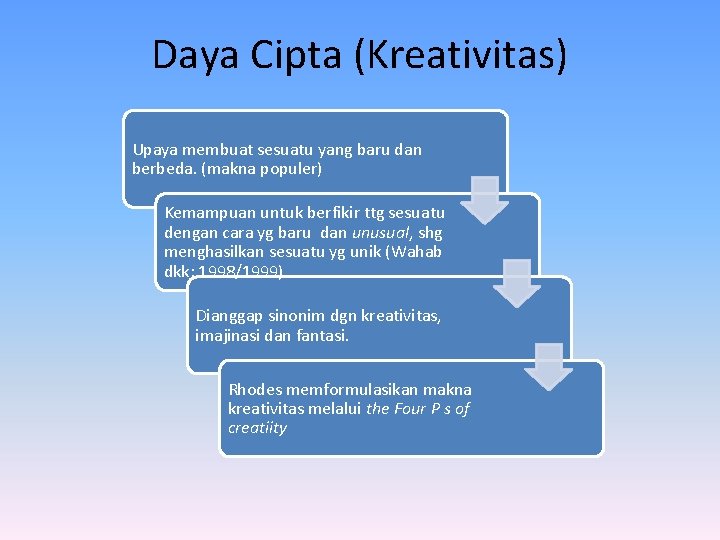 Daya Cipta (Kreativitas) Upaya membuat sesuatu yang baru dan berbeda. (makna populer) Kemampuan untuk