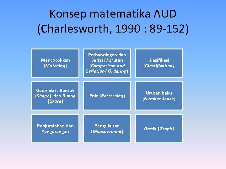 Konsep matematika AUD (Charlesworth, 1990 : 89 -152) Mencocokkan (Matching) Perbandingan dan Seriasi /Urutan