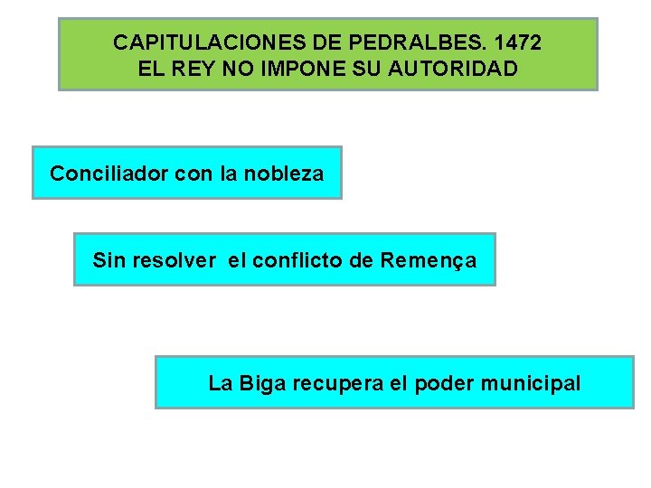 CAPITULACIONES DE PEDRALBES. 1472 EL REY NO IMPONE SU AUTORIDAD Conciliador con la nobleza