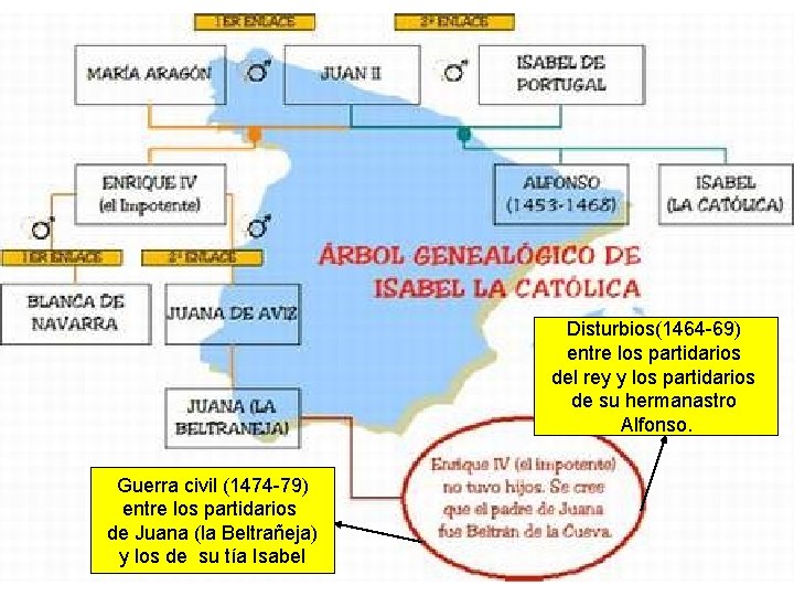 Disturbios(1464 -69) entre los partidarios del rey y los partidarios de su hermanastro Alfonso.