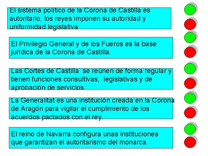 El sistema político de la Corona de Castilla es autoritario, los reyes imponen su