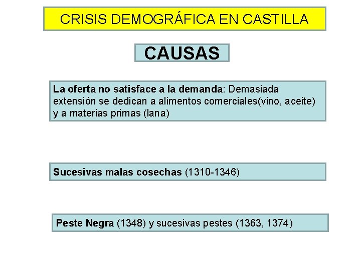 CRISIS DEMOGRÁFICA EN CASTILLA CAUSAS La oferta no satisface a la demanda: Demasiada extensión