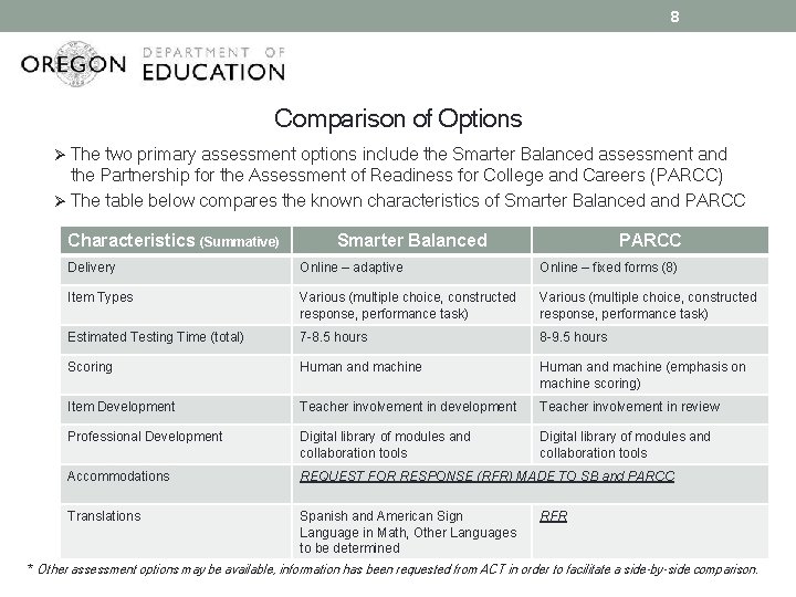 8 Comparison of Options Ø The two primary assessment options include the Smarter Balanced