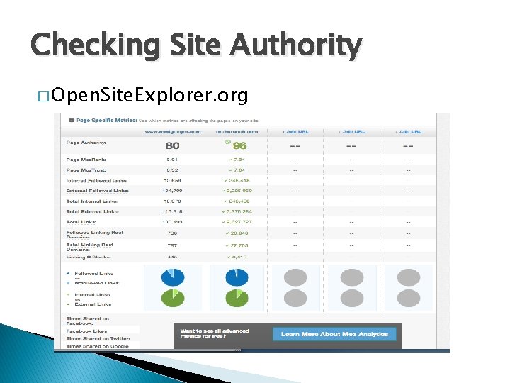 Checking Site Authority � Open. Site. Explorer. org 