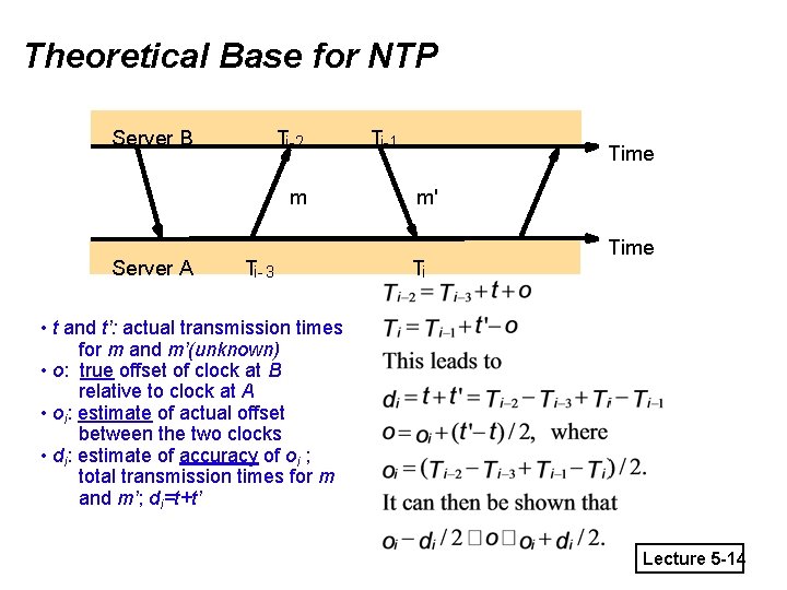 Theoretical Base for NTP Server B Ti-2 m Server A Ti- 3 Ti-1 Time