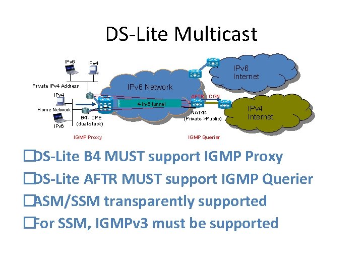 DS-Lite Multicast IPv 6 IPv 4 Private IPv 4 Address IPv 6 Internet IPv